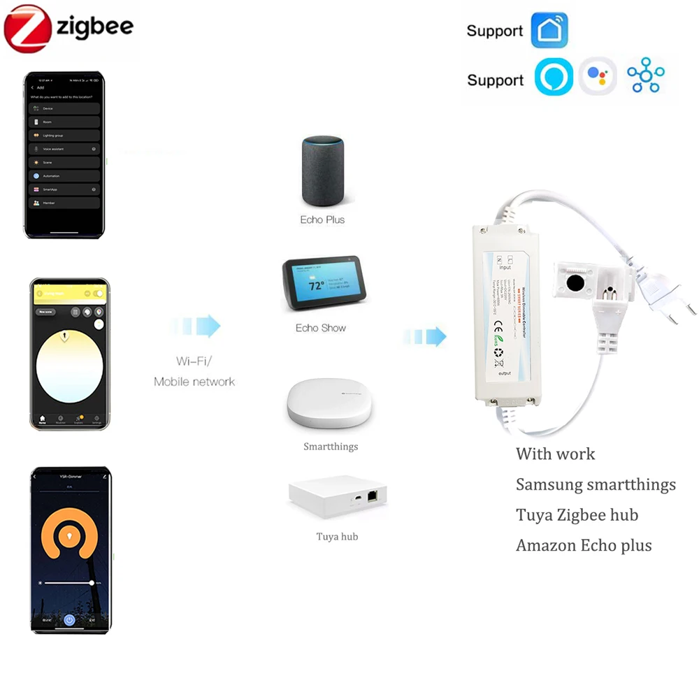 شريط إضاءة LED بتقنية ZIGBEE 3 - مراجعة Outdoor Lighting Zigbee وسعره