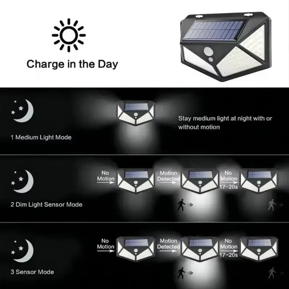 مصباح حائط يعمل بالطاقة الشمسي - مراجعة Outdoor Lighting Experts وسعره