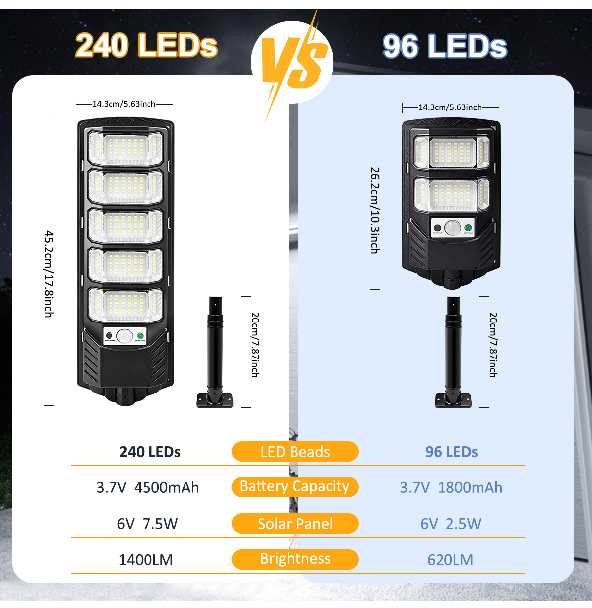 أضواء شمسية خارجية بـ 96/240 م - مراجعة Outdoor Lighting Experts وسعره