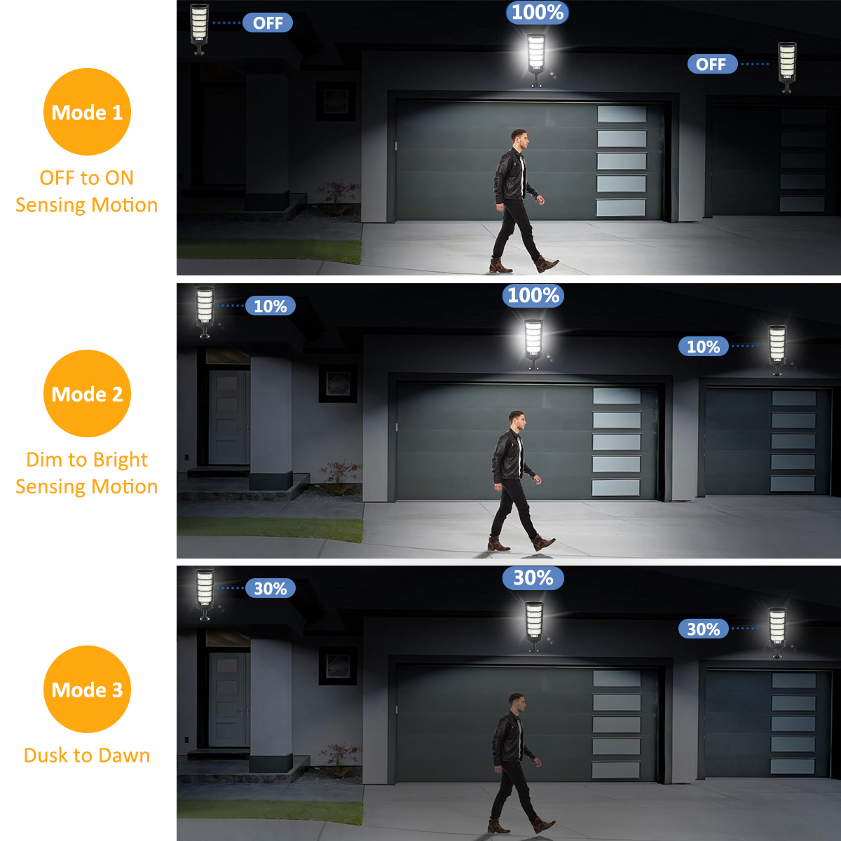 أضواء شمسية خارجية بـ 96/240 م - مراجعة Outdoor Lighting Experts وسعره