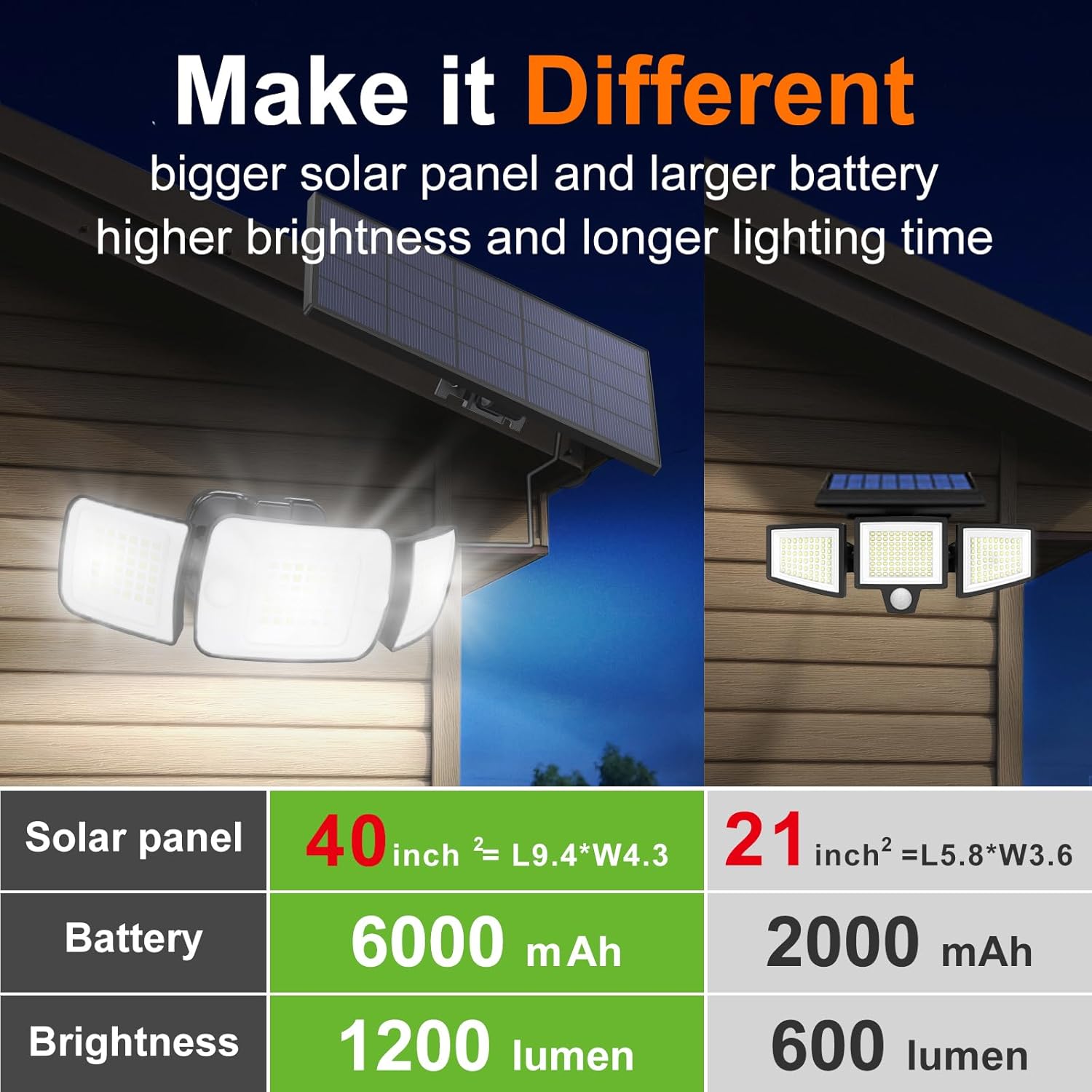 إضاءة خارجية تعمل بالطاقة الشم - مراجعة Outdoor Lighting Experts وسعره