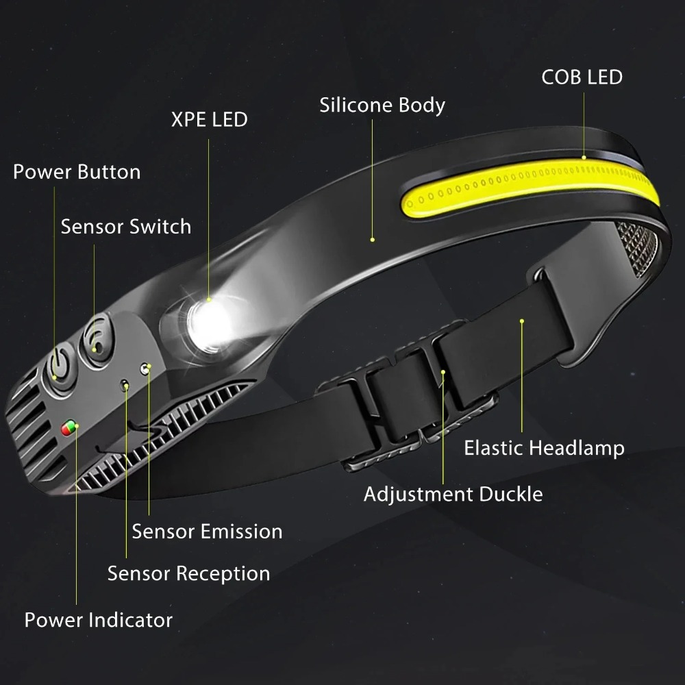COB LED التعريفي كشافات USB مص - مراجعة Outdoor Lighting Globes وسعره